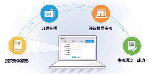網(wǎng)站備案