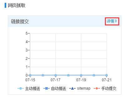 提交SITEMAP
